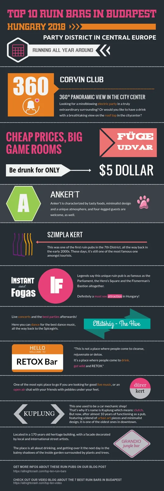 Infographic ranking the top 10 ruin bars in Budapest (2018): Corvin Club, Füge Udvar, Anker't, Szimpla Kert, Instant & Fogas, Ellátóház, Retox, Dürer Kert, Kuplung and Grandió, with a short note on each